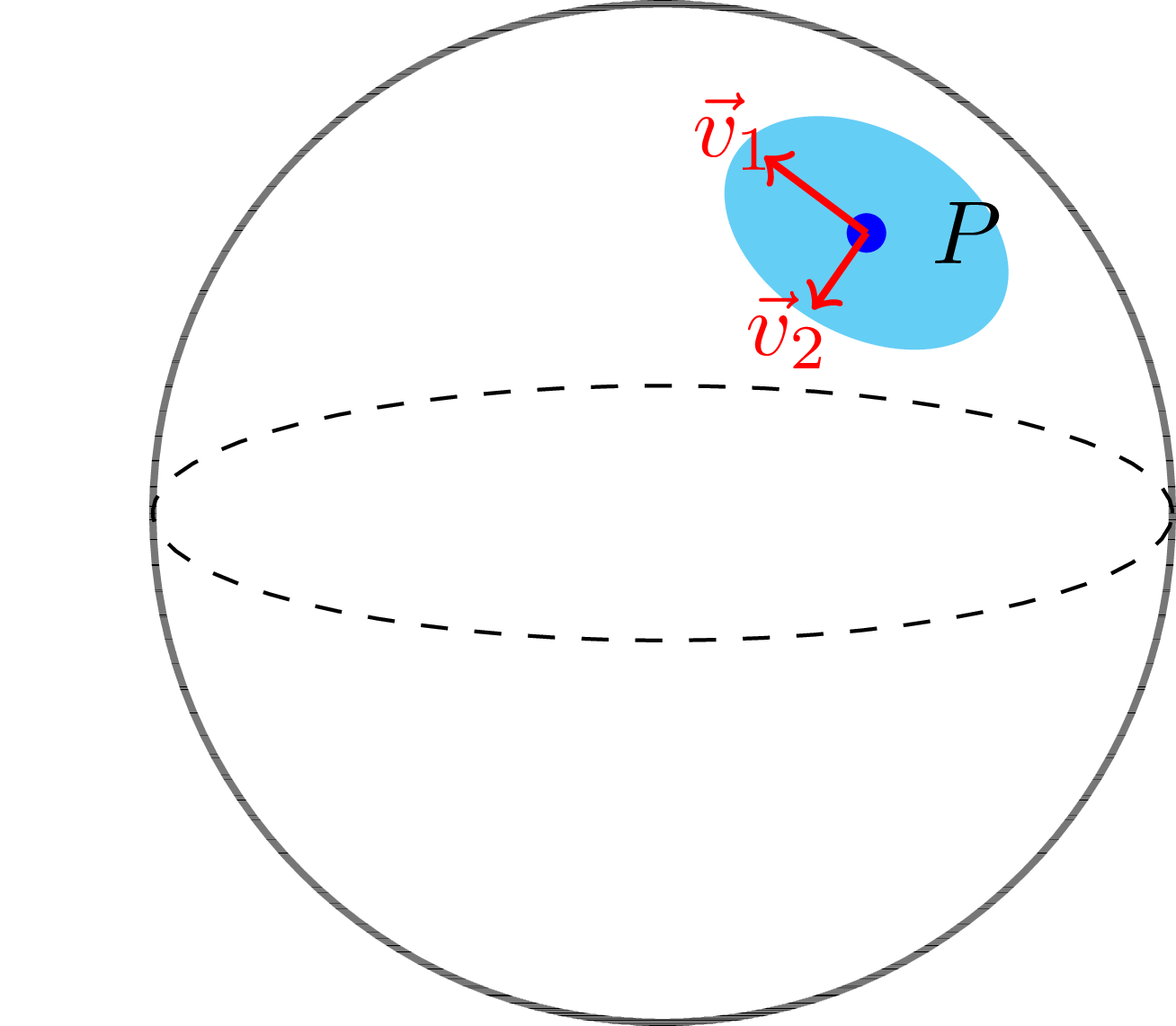 2D surface with a point and two red directions