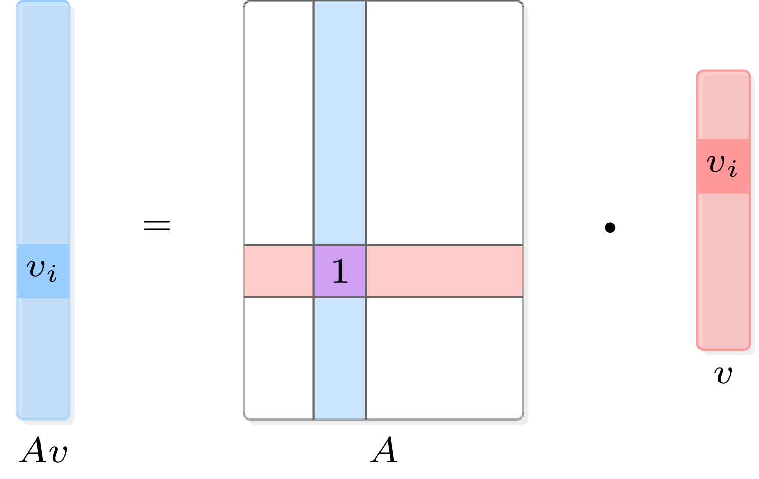 canonical