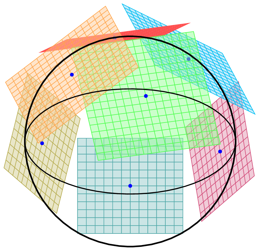 visualization of tangent bundle of a 2-sphere